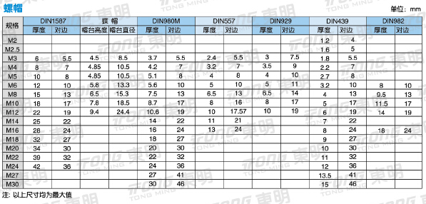 長(zhǎng)沙東層緊固件有限公司,長(zhǎng)沙緊固件,五金配件生產(chǎn),鉚螺母銷(xiāo)售 長(zhǎng)沙東層緊固件有限公司,長(zhǎng)沙緊固件,五金配件生產(chǎn),鉚螺母銷(xiāo)售