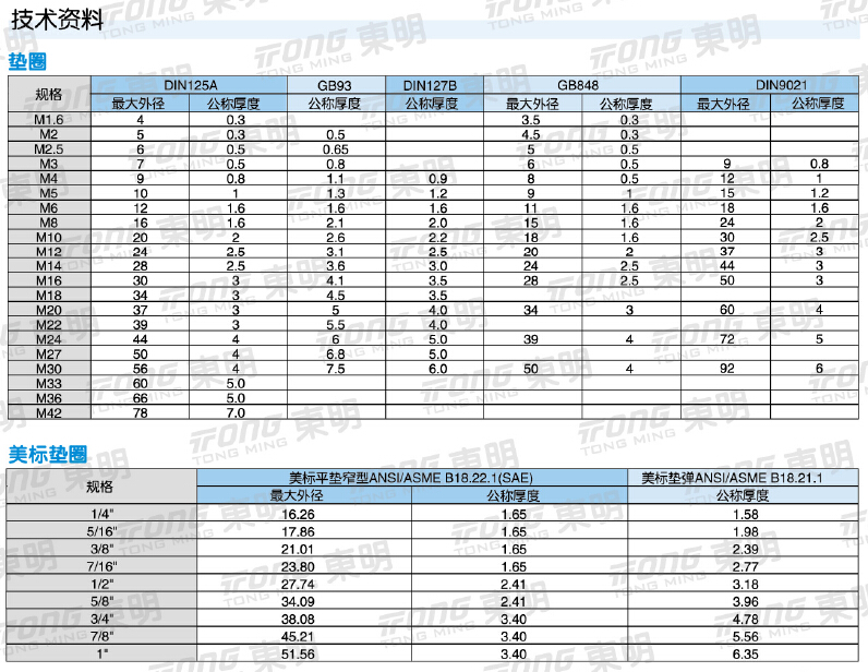 長(zhǎng)沙東層緊固件有限公司,長(zhǎng)沙緊固件,五金配件生產(chǎn),鉚螺母銷(xiāo)售 長(zhǎng)沙東層緊固件有限公司,長(zhǎng)沙緊固件,五金配件生產(chǎn),鉚螺母銷(xiāo)售